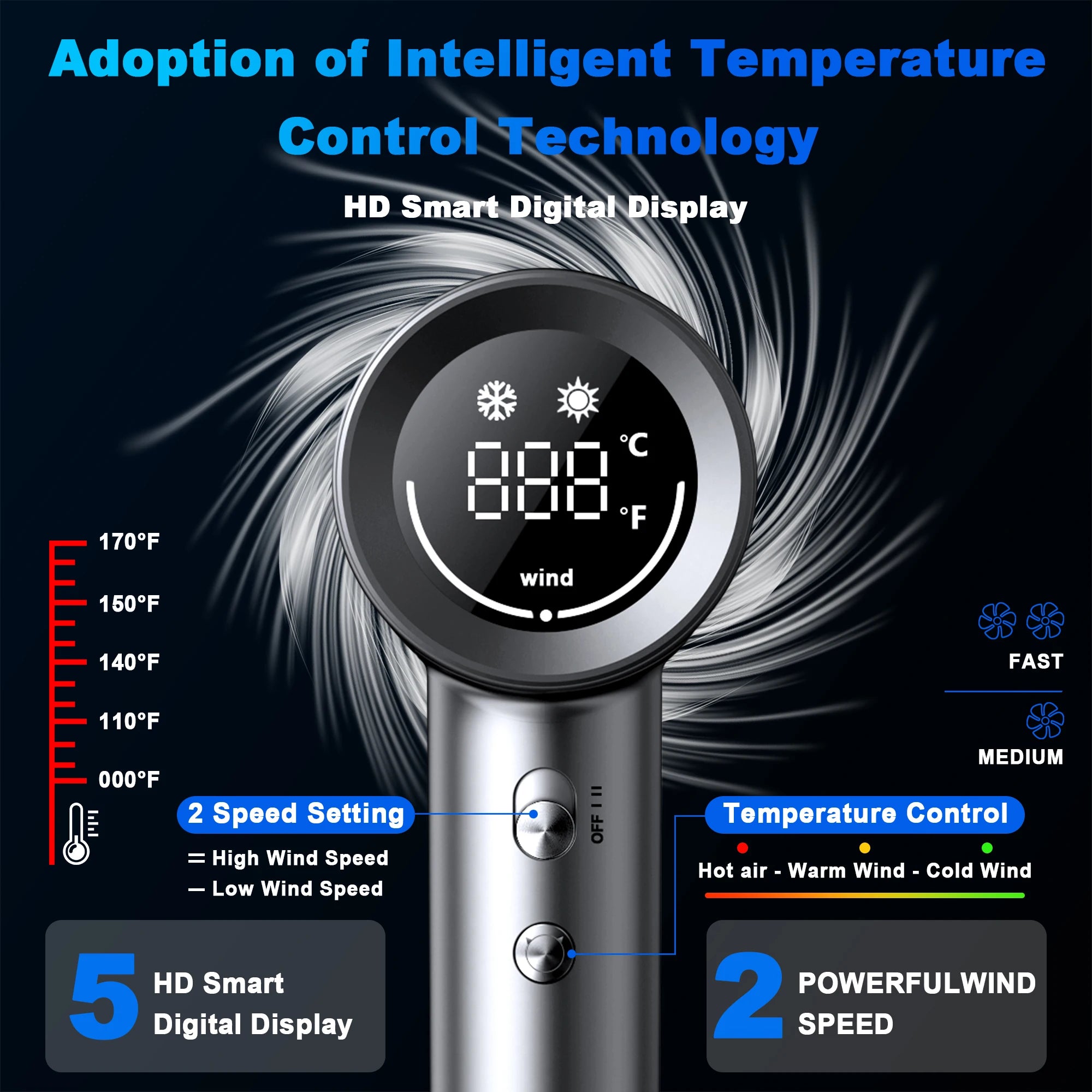 Hair Dryer, 150000 RPM Professional High-Speed Blow Dryer 500 Millions Negative Ionic Care Hair Dryer for Fast Drying, Low Noise