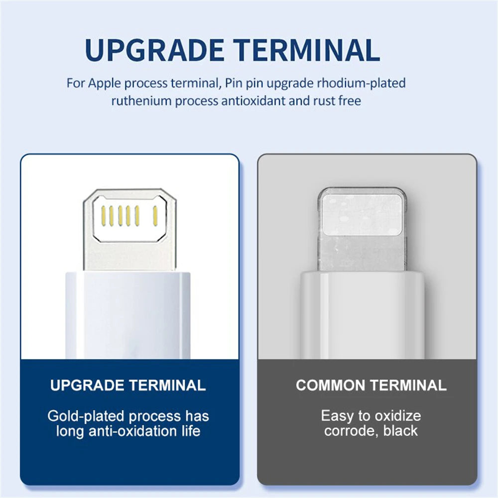 ⚡ 30W Fast Charging Cable for iPhone – PD USB Charger Cable